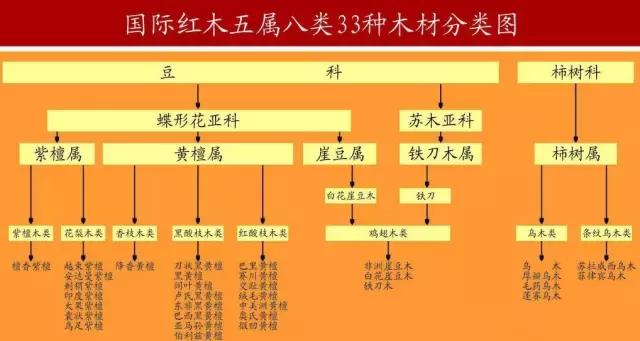 最全红木知识，详解