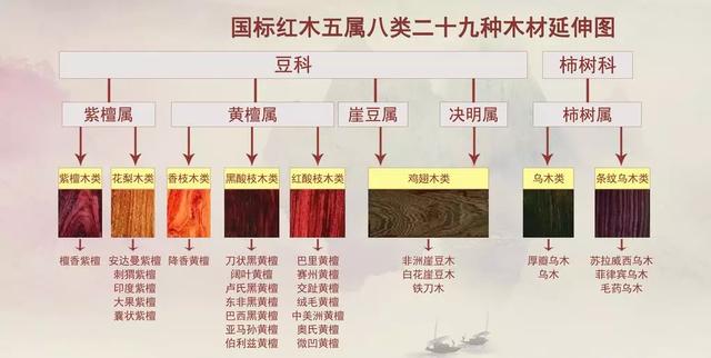 不是所有的酸枝都叫红木