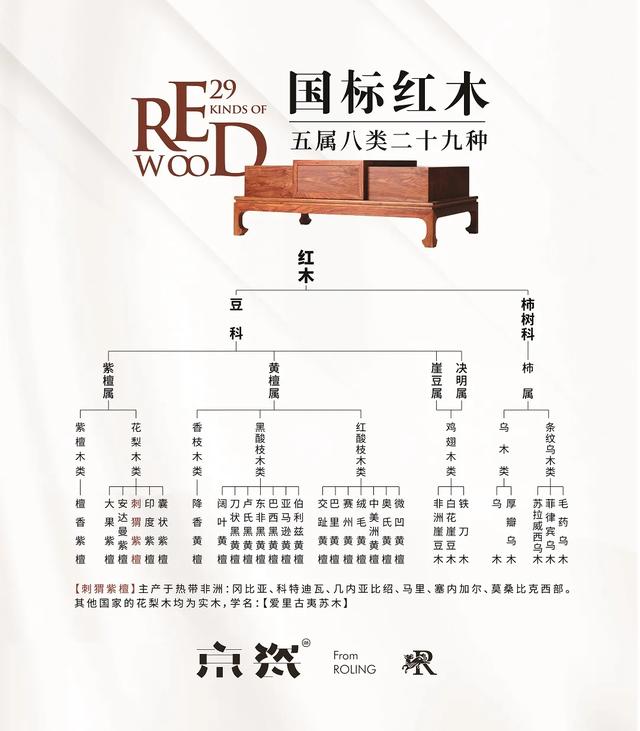 红木家具颜色越红越好？这是误区