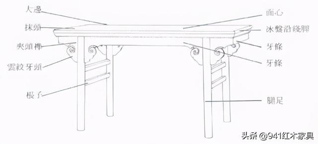 红木家具：画案、香几、玫瑰椅，这些红木家具都长什么样？