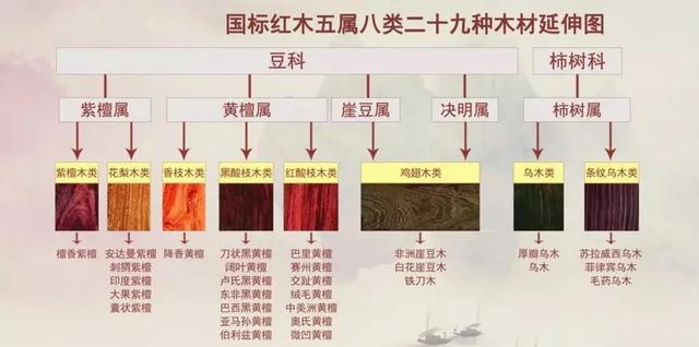 红木之辨：七种红酸枝您认识几种？