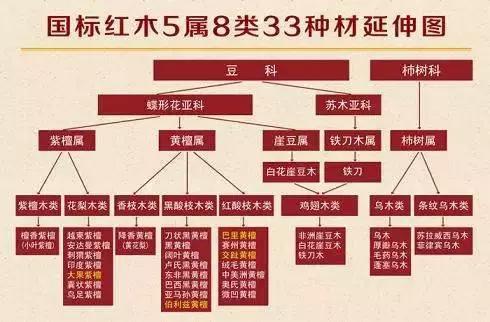 这33种才是国标红木，你认识几种？高清木材纹理及报价